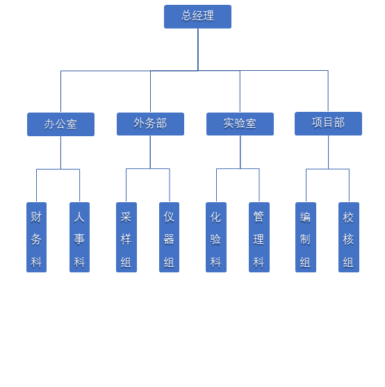 1636097768319123.png 信达公司组织机构.png